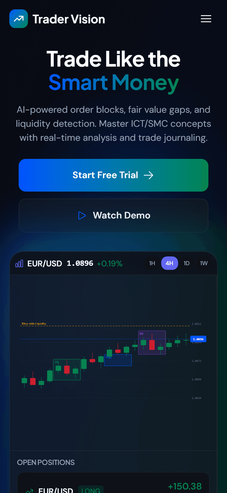 Trader Vision — Trade like the smart money